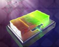 Improving solar cells by watching atoms move in hybrid perovskite crystals