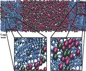 Ionic liquid improves speed and efficiency of hydrogen-producing catalyst