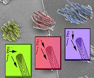 Ions Control Shape Of Nanofibers Grown On Clear Substrate