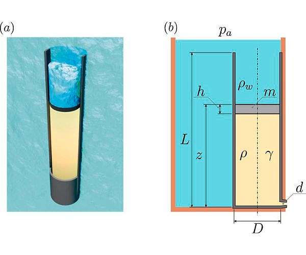 A novel approach to energy storage by University of Cordoba
