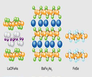Study helps explain behavior of latest high-temp superconductors