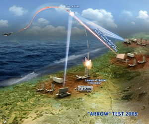 Israel Unveils Newest Anti-Missile System