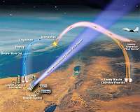 Israel, U.S. test Arrow 2 missile interceptor system