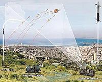 U.S. Army to purchase Israel's Iron Dome anti-missile system
