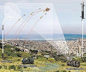 Israel general drops defense bombshell