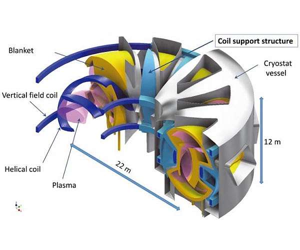 New turbulence transition discovered in fusion plasmas