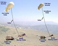 JLENS radar data integrates with NORAD system