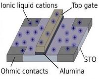 Two-dimensional electron liquids