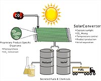 Producing Renewable Transportation Fuels