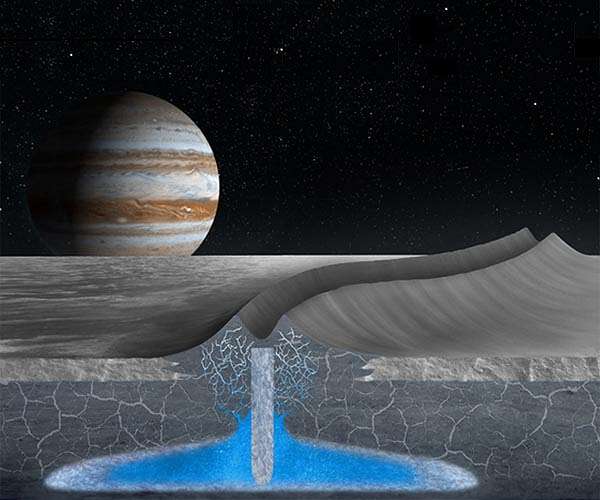 Abundant features on Europa bodes well for search for extraterrestrial life
