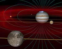 Jovian Magnetosphere Circulates Magnetic Field Very Differently From Earth