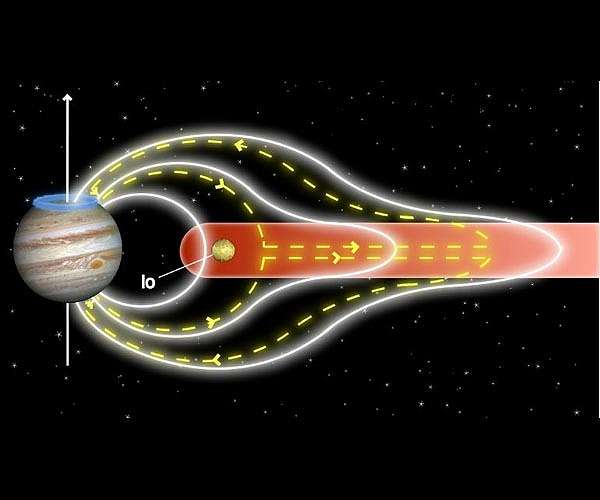 Juno and Hubble data reveal electromagnetic 'tug-of-war' lights up Jupiter's upper atmosphere
