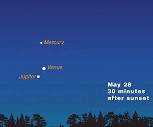 Three Planets Converge In Western Twilight May 25-28