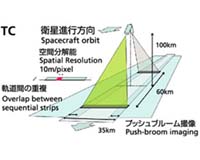 KAGUYA (SELENE) Composes 3-D Movies With Terrain Camera Images