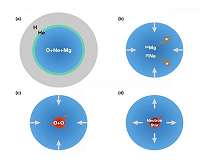 Electron-Eating Neon Causes Star to Collapse