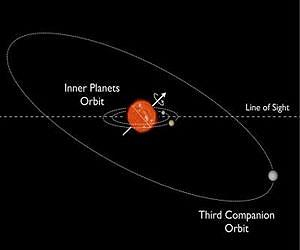 Astronomer see misaligned planets in distant system