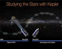 NASA retires Kepler Space Telescope, passes planet-hunting torch