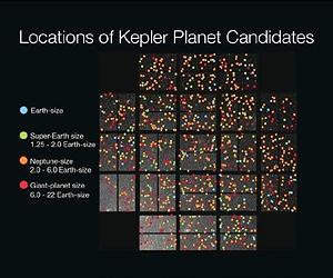 Searching for Aliens on Kepler's Planets