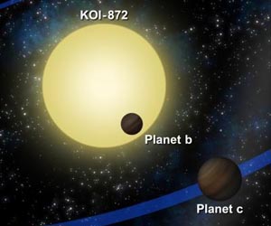 Unseen planet revealed by its gravity