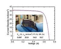 Urban use of ultralight flexible CIGS thin film solar cells