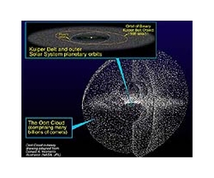 You Can Hunt for Icy Worlds