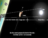 Outer Solar System Not So Crowded