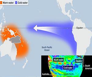 Study explains Pacific equatorial cold water region
