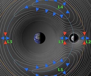 China Eyes Extended Mission Beyond Moon
