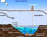 Interest in sub-glacial waters global
