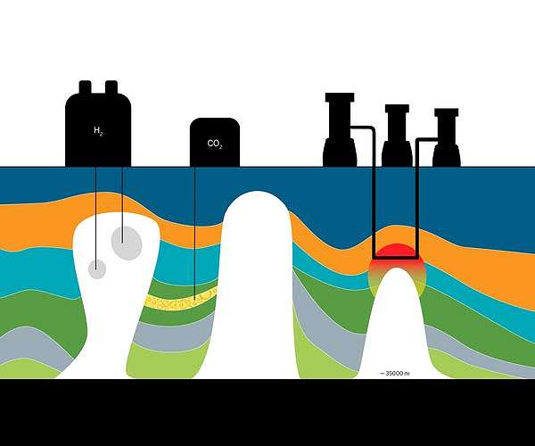 Husker researchers assess hydrogen energy potential from ancient rift