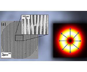 'Groovy' hologram creates strange state of light at visible and invisible wavelengths