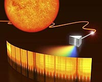 A Fine-Tooth Comb To Measure The Accelerating Universe