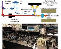 A new spin on spintronics