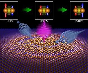 Ultra-Fast Magnetic Reversal Observed