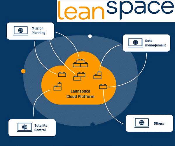 Leanspace and Valispace team up to demonstrate the power of Digital Continuity in space mission management