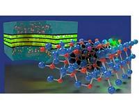 Defects in LED diodes that lead to less efficient solid state lighting identified