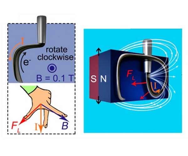Beyond sci-fi: manipulating liquid metals without contact