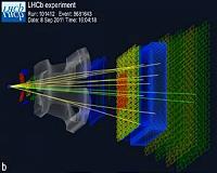 Evidence suggests subatomic particles could defy the standard model