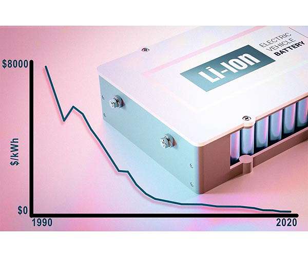 Study reveals plunge in lithium-ion battery costs