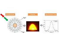 New approach to improve detection of landfill-related pollution
