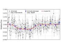 First Citizen Science Successes for Backyard Astronomy