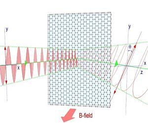 Infrared vision lets researchers see through - and into - multiple layers of graphene