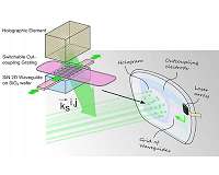 New display design could make lightweight, compact smart glasses a reality