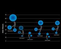 LIGO and Virgo announce detection of black hole binary merger