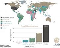 Economic development does mean a greater carbon footprint