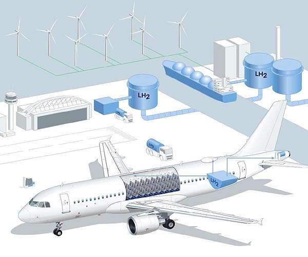 Hydrogen planes not enough to green aviation: study