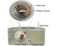 Liquid metals break down organic fuels into ultra-thin graphitic sheets