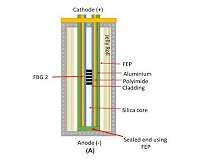 New tech for commercial Lithium-ion batteries finds they can be charged 5 times fast