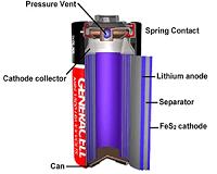 Researchers optimize the assembly of micro meso and macroporous carbon for Li-S batteries