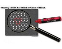 Diagnostics of quality of graphene and spatial imaging of reactivity